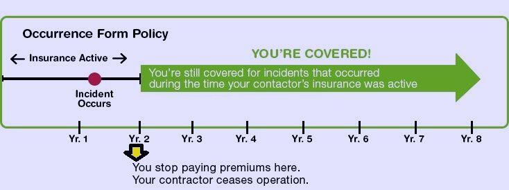 dental-malpractice-insurance-types-cost-lawsuit-reasons