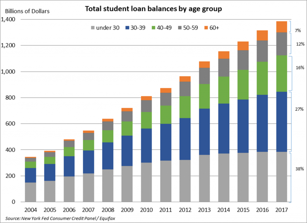 Student Loan