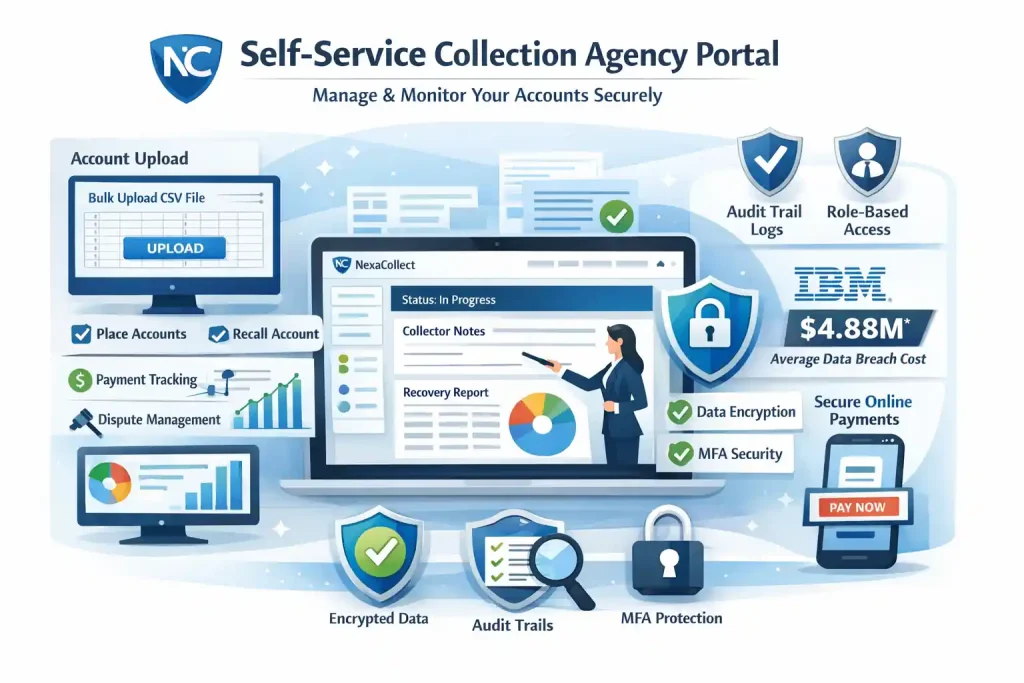 Collection agency client portal