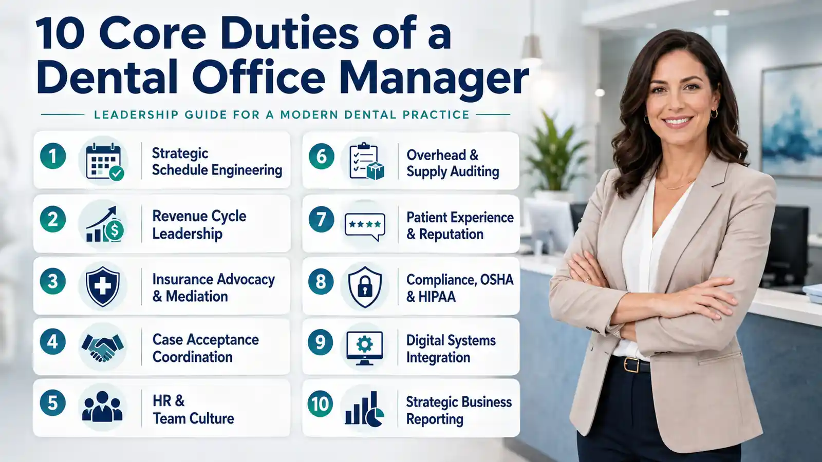 Dental office manager infographic showing 10 core responsibilities, including scheduling, revenue cycle management, insurance, patient experience, HIPAA compliance, digital systems, and business reporting.