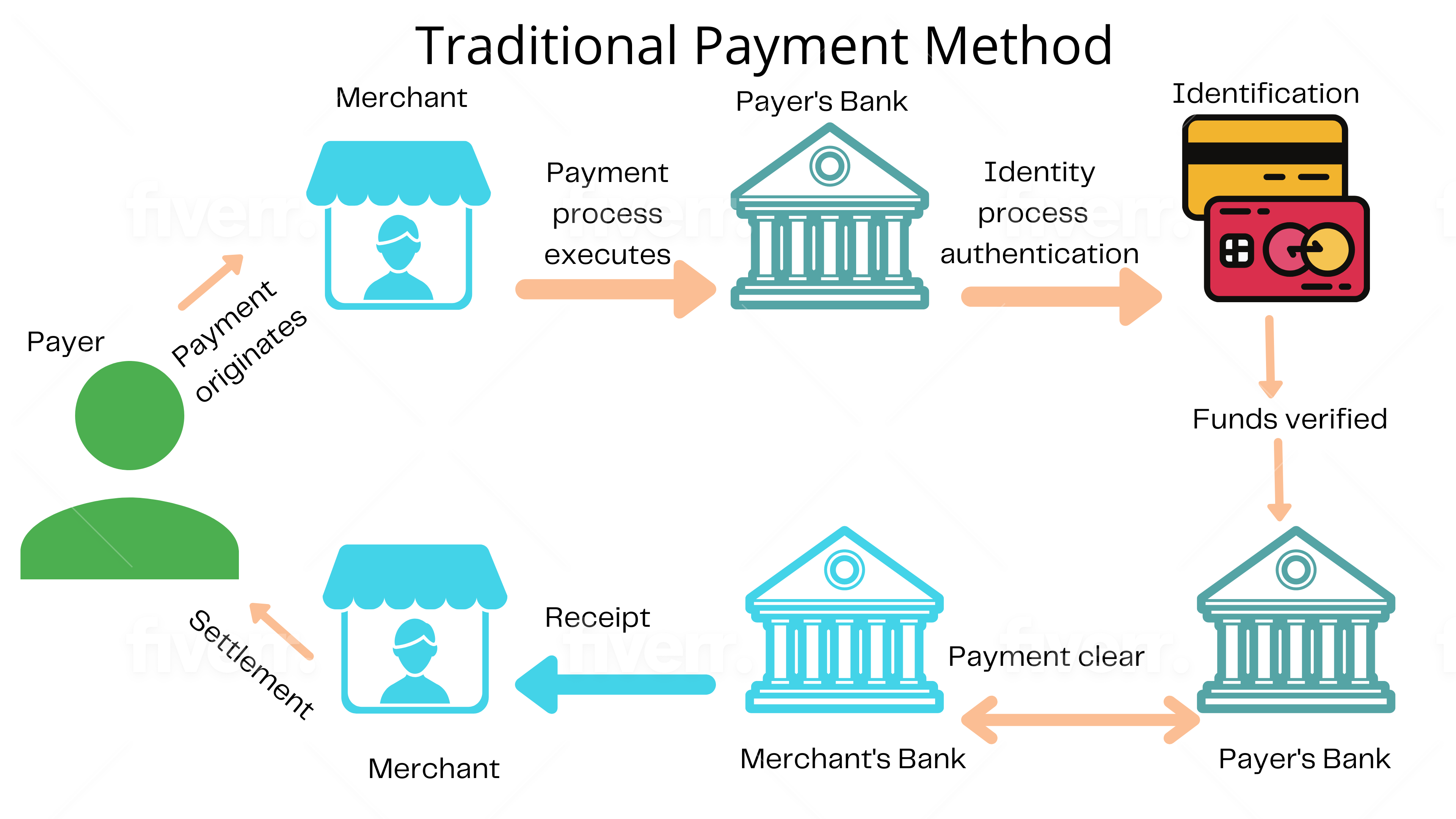 cryptocurrency payment method