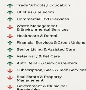 collection agency outlook 2026