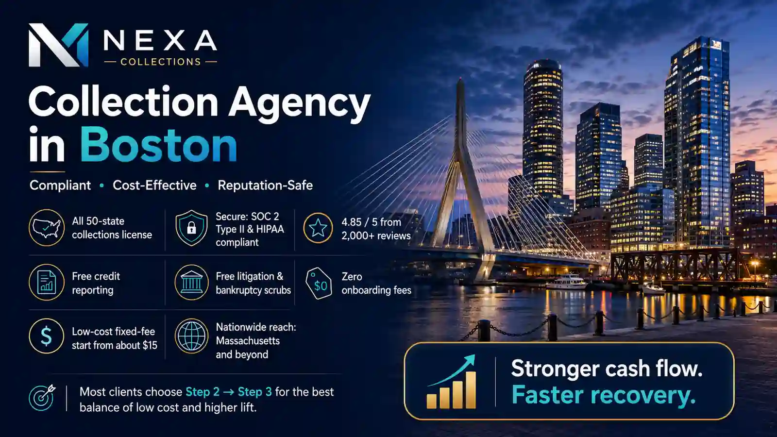 Boston Medical Debt Collection Agency for Hospitals & Healthcare Providers