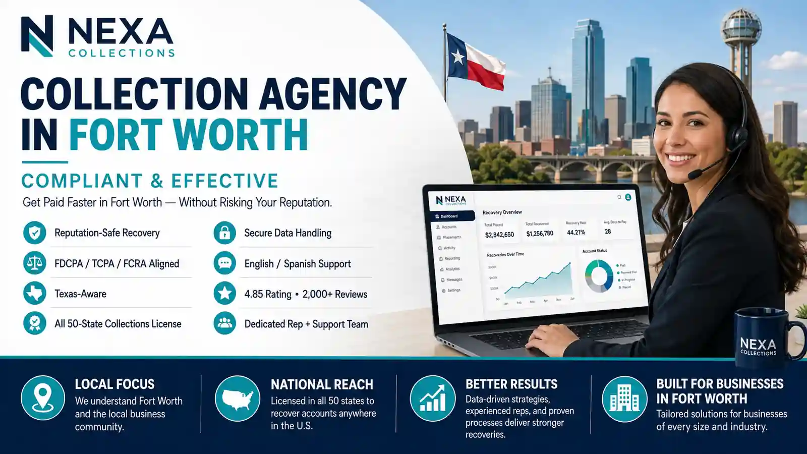 Fort Worth collection agency offering reputation-safe debt recovery, Texas-aware compliance, secure data handling, bilingual support, nationwide licensing, and dedicated account assistance.