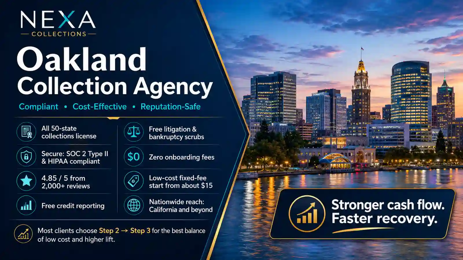 Oakland, California collection agency offering reputation-safe debt recovery, California-aware compliance, secure data handling, nationwide coverage, and cost-effective fixed-fee recovery options.
