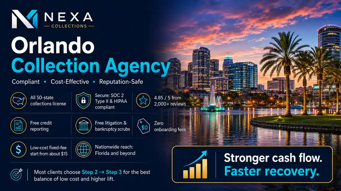 Orlando, FL collection agency services by Nexa Collections featuring compliant, cost-effective, reputation-safe debt recovery with nationwide support.