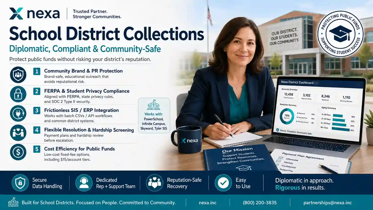 School district collections service with FERPA-aware privacy, reputation-safe recovery, secure data handling, flexible payment options, SIS integration, and cost-effective account recovery.