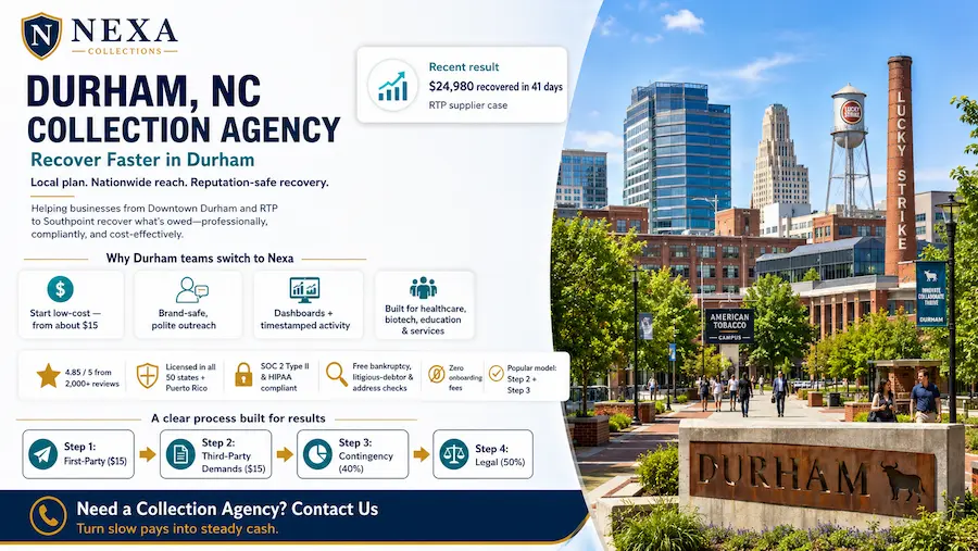 Durham North Carolina skyline representing reputation-safe medical, dental, commercial and small business debt collection